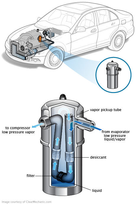 See C246C repair manual