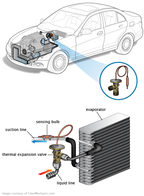 See C246C in engine